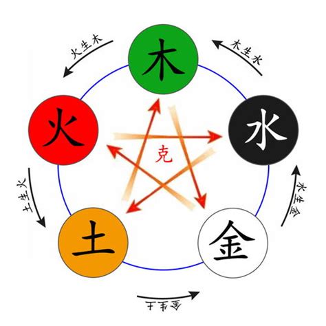 睿 五行屬性|睿字的五行属什么